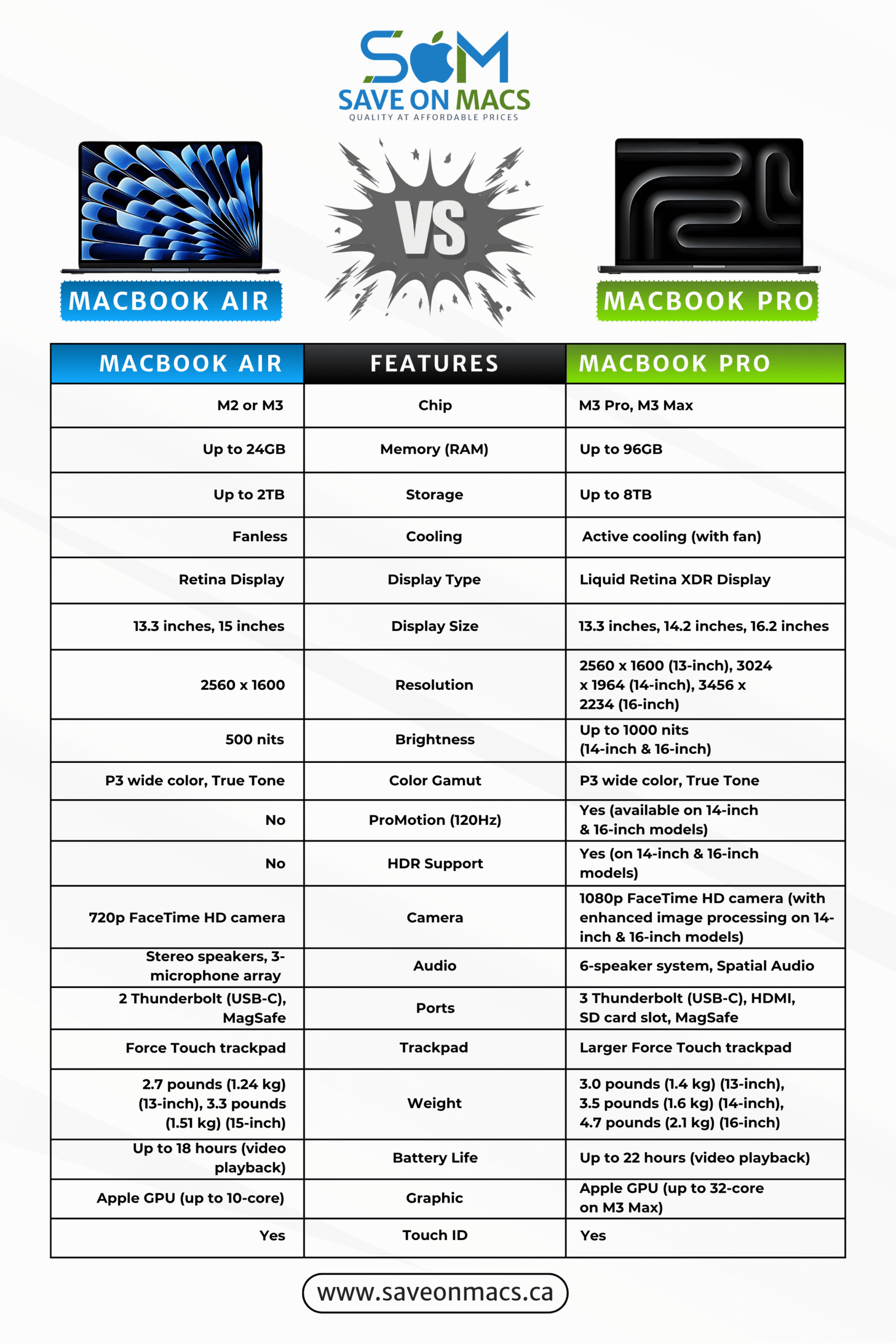 Comparison chart of MacBook Air vs MacBook Pro